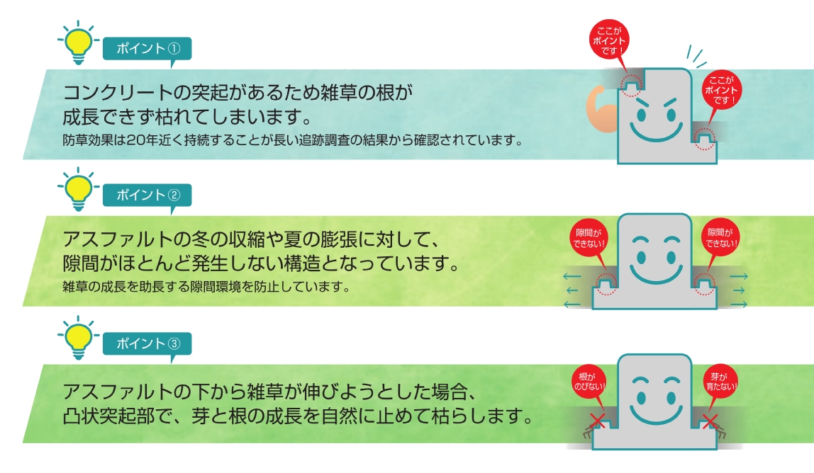 雑草防止工法WP 防草ブロックのポイント