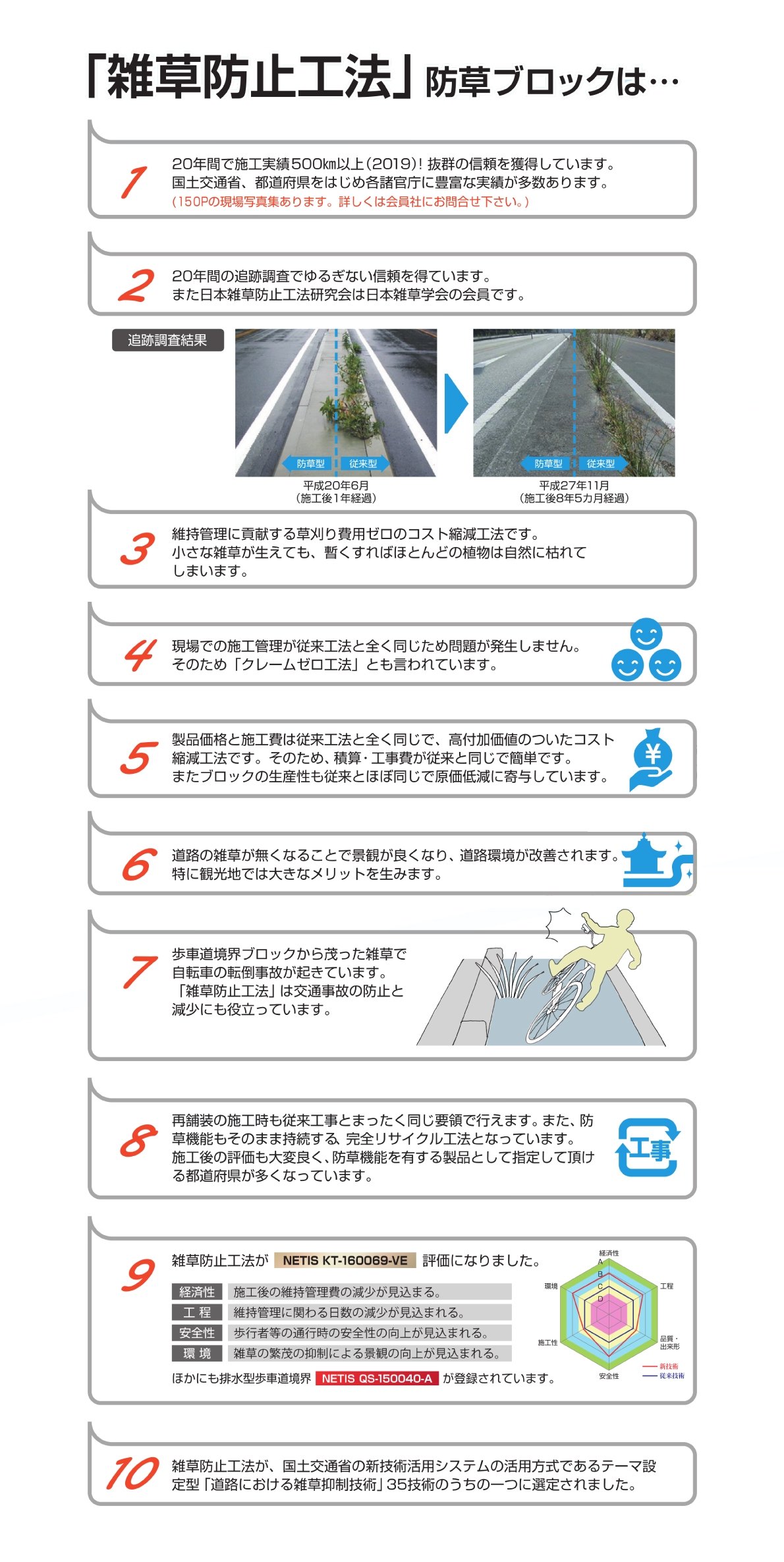 「雑草防止工法」防草ブロックは…