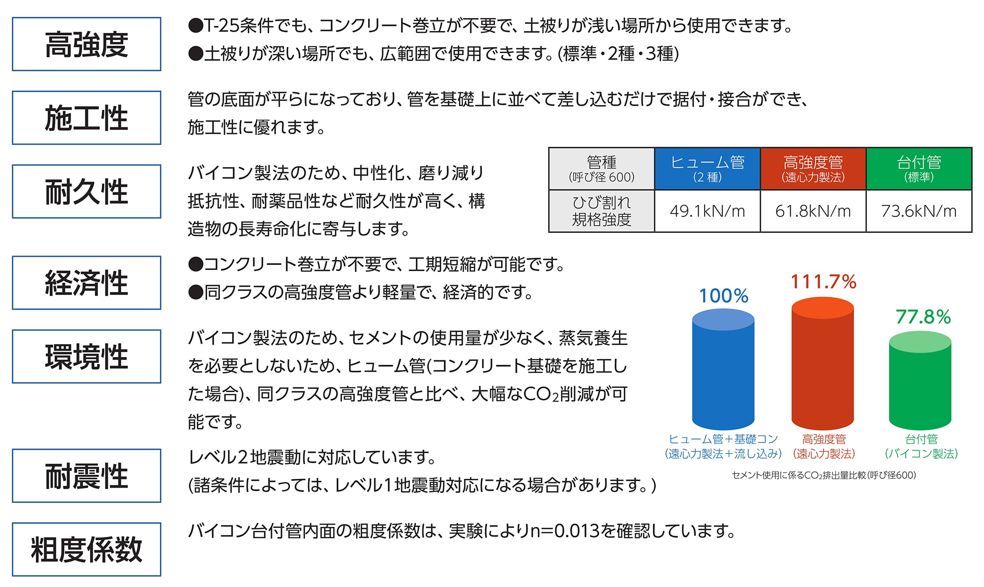 台付管の特徴