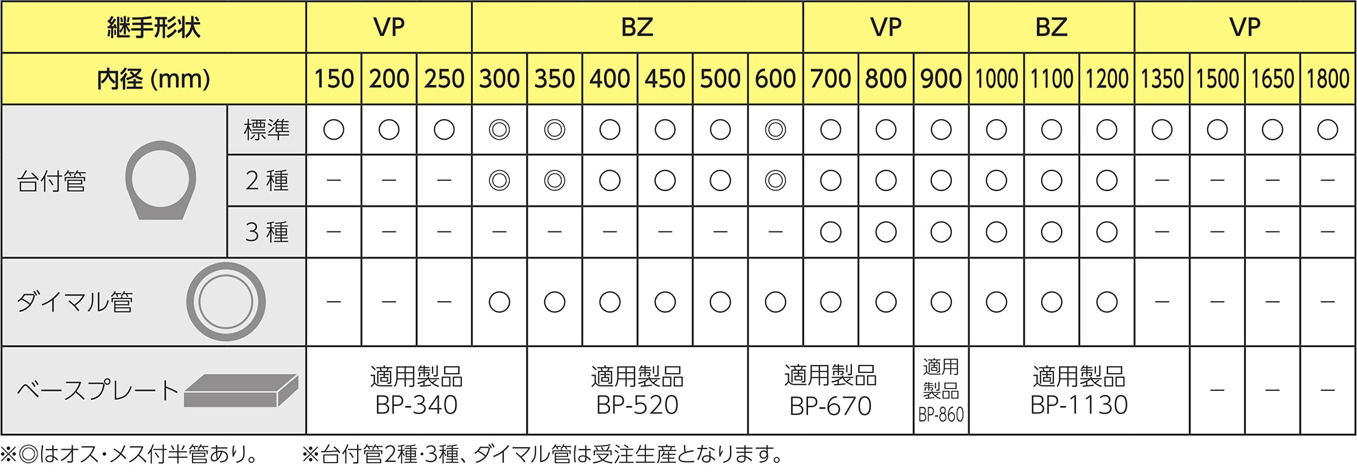 製品ラインナップ