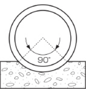 90°コンクリート基礎